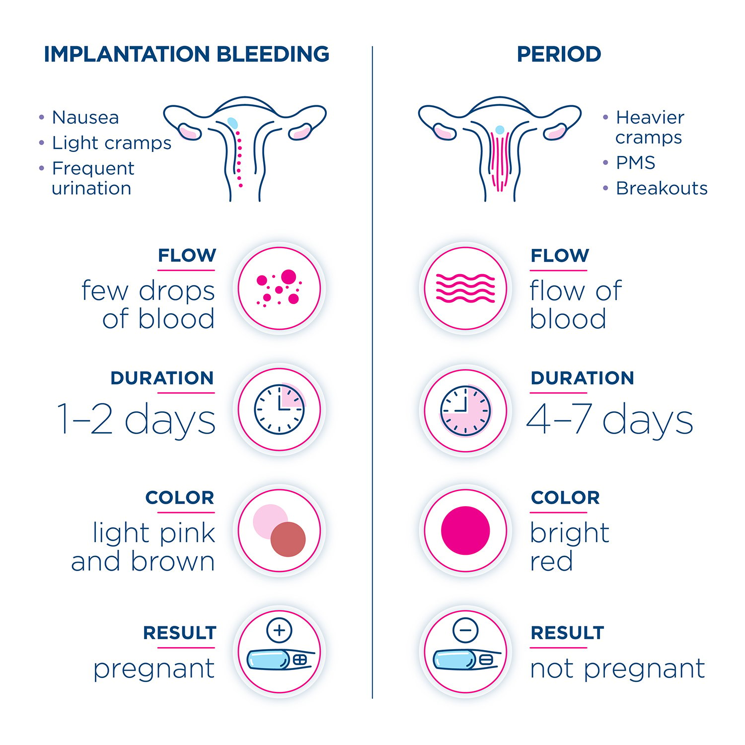 Implantation Bleeding: All you need to know - Clearblue