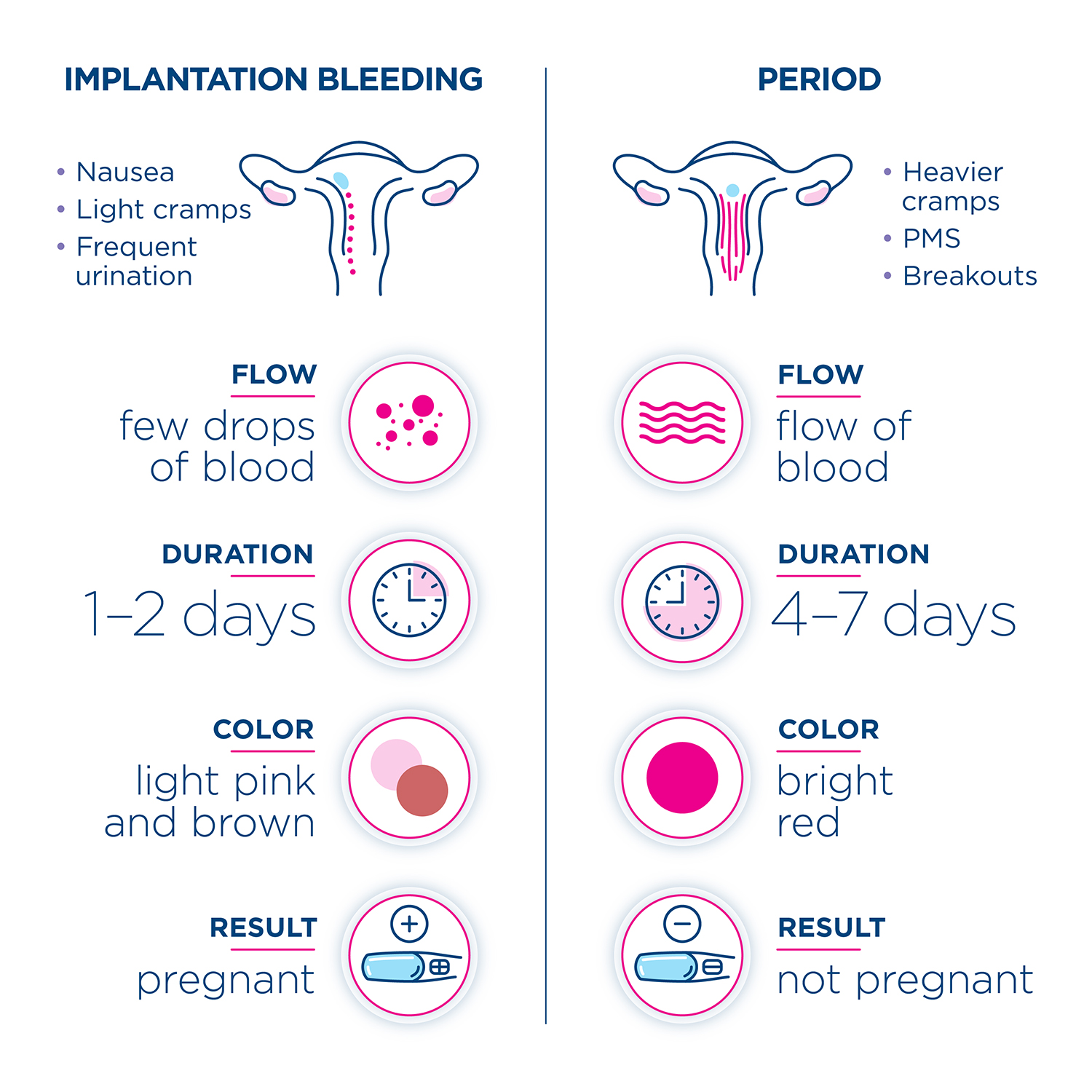 Pregnancy Test How Many Days After Conception At Jonathan Blanco Blog