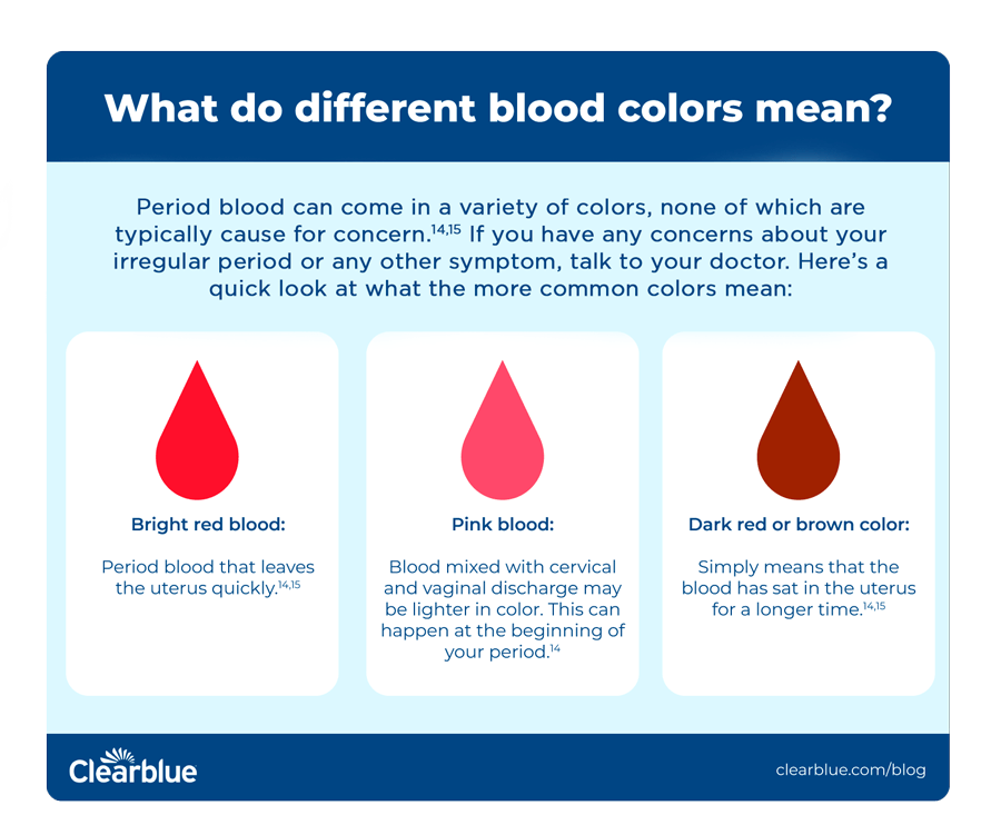 What does your period blood colour mean?