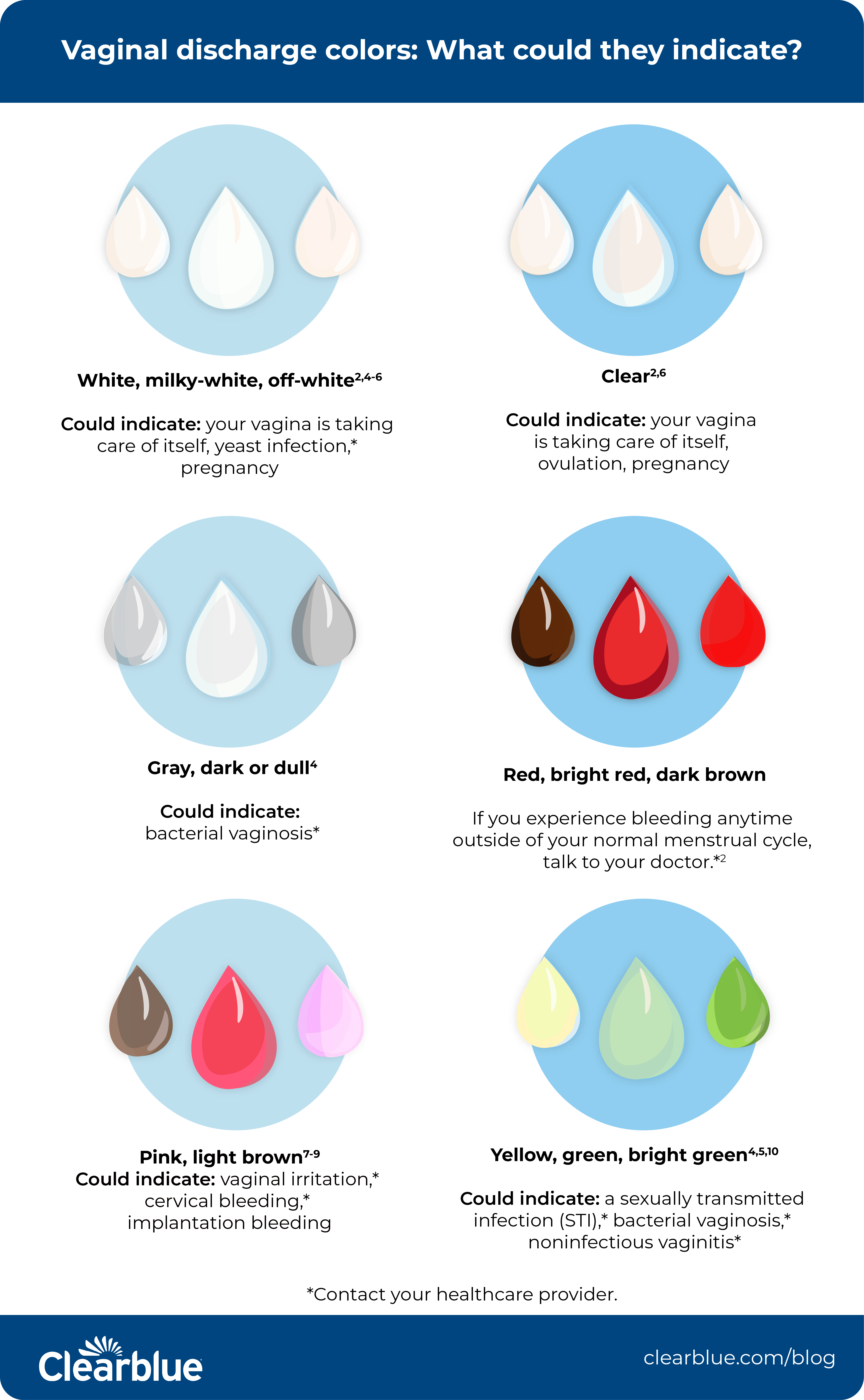 Vaginal Discharge   Discharge Color And Texture Guide Color Guide 