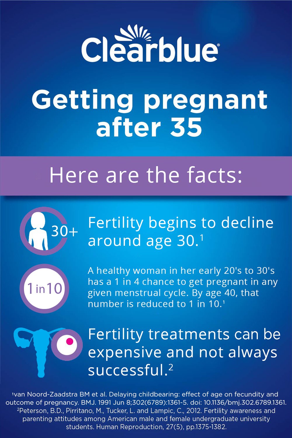 Getting Pregnant After 35 or 40 - Clearblue